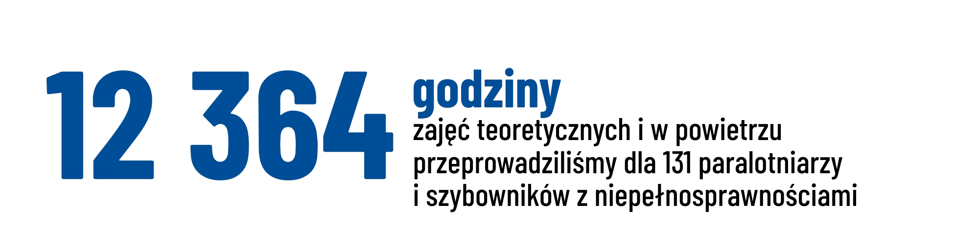 12 tysięcy godzin zajęć teoretycznych i w powietrzu przeprowadziliśmy dla 131 paralotniarzy i szybowników z niepełnosprawnościami