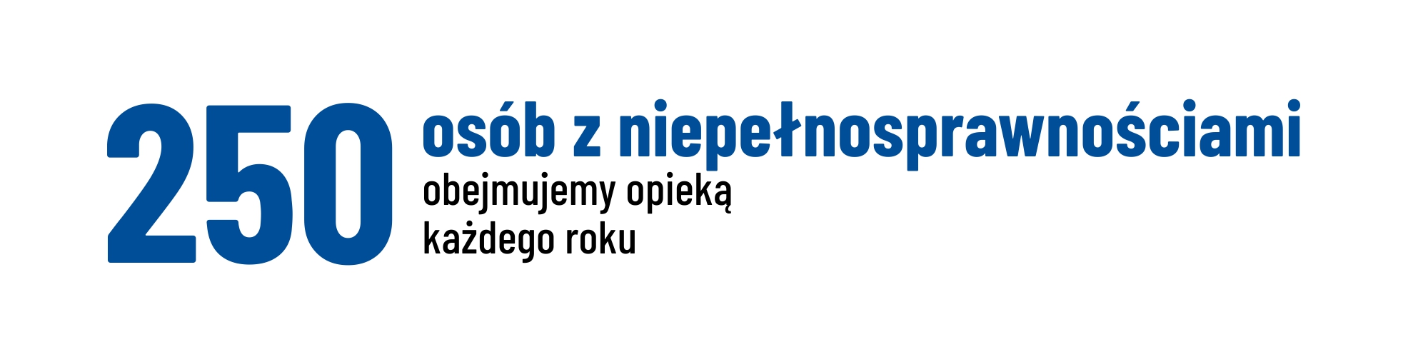 250 osób z niepełnosprawnościami obejmujemy opieką każdego roku