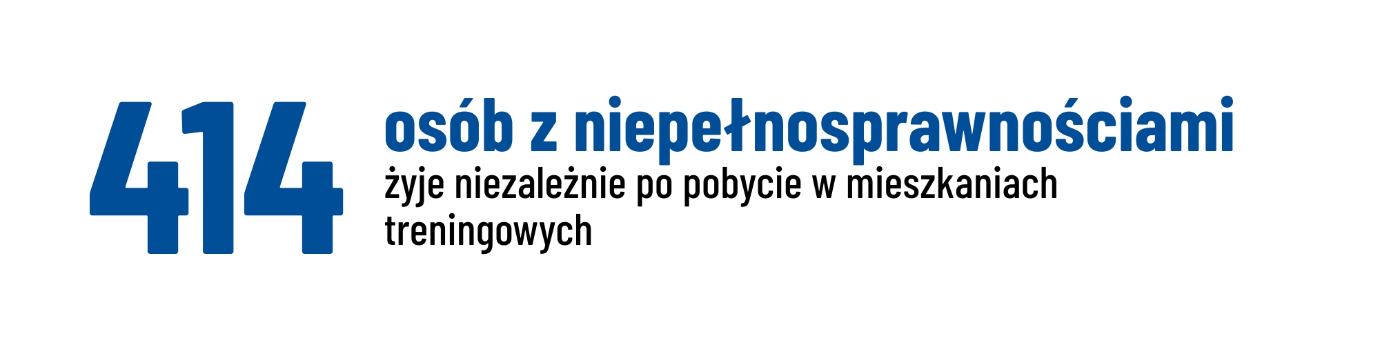 414 osób z niepełnosprawnościami prowadzi żyje niezależnie po pobycie w mieszkaniach treningowych