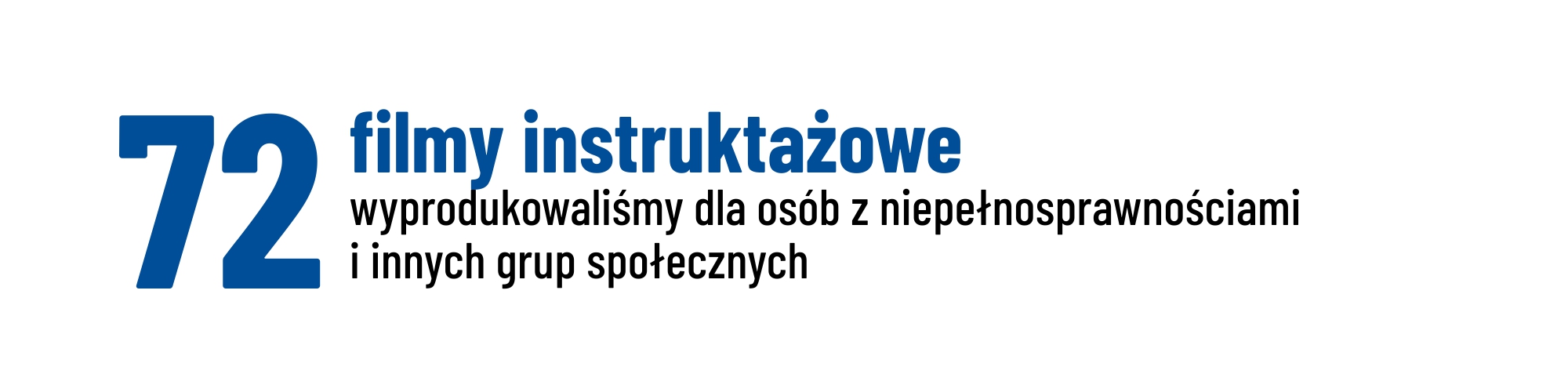 72 filmy instruktażowe wyprodukowaliśmy dla osób z niepełnosprawnościami i innych grup społecznych